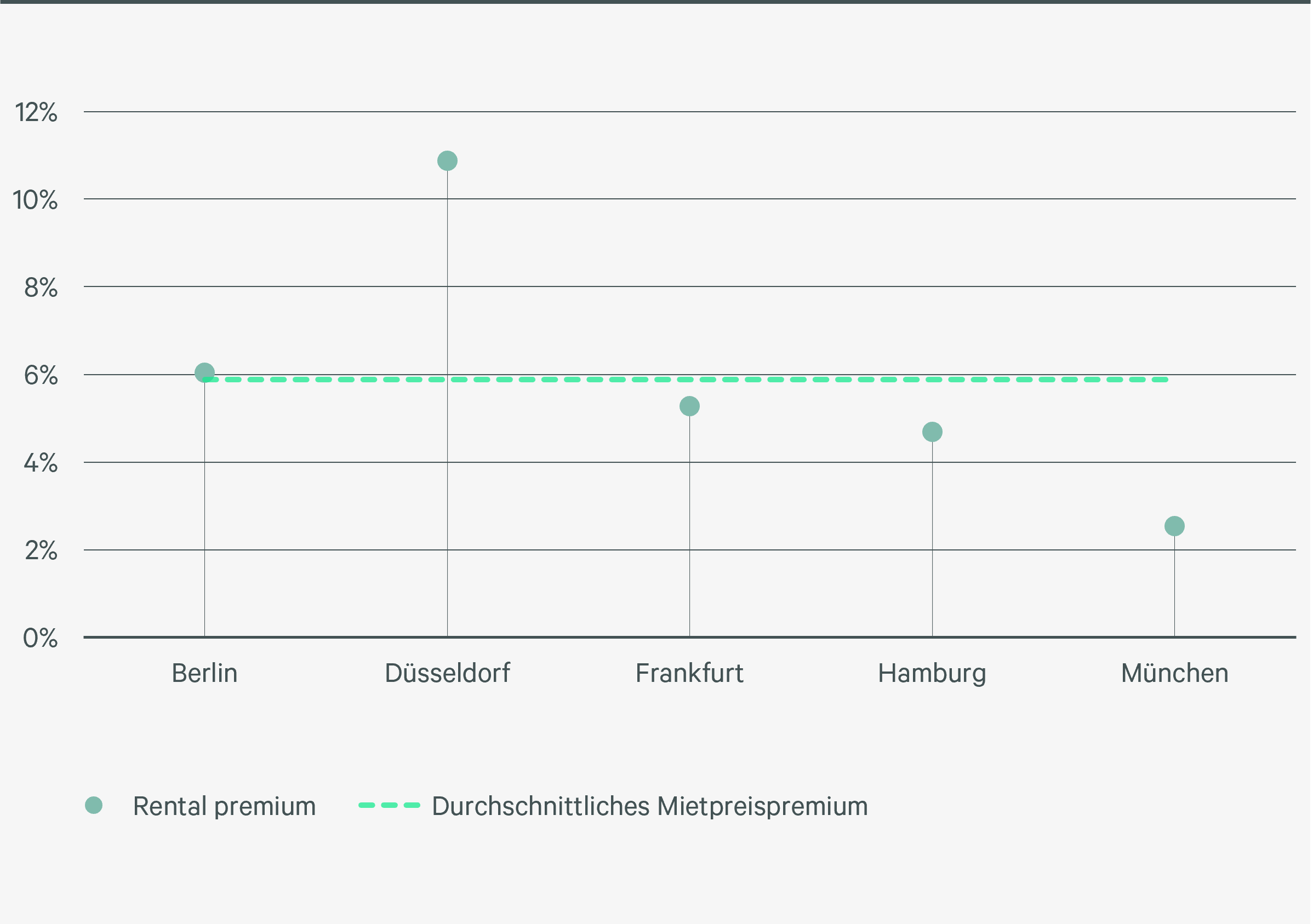 Abb25Zertifizierte Miete Premium