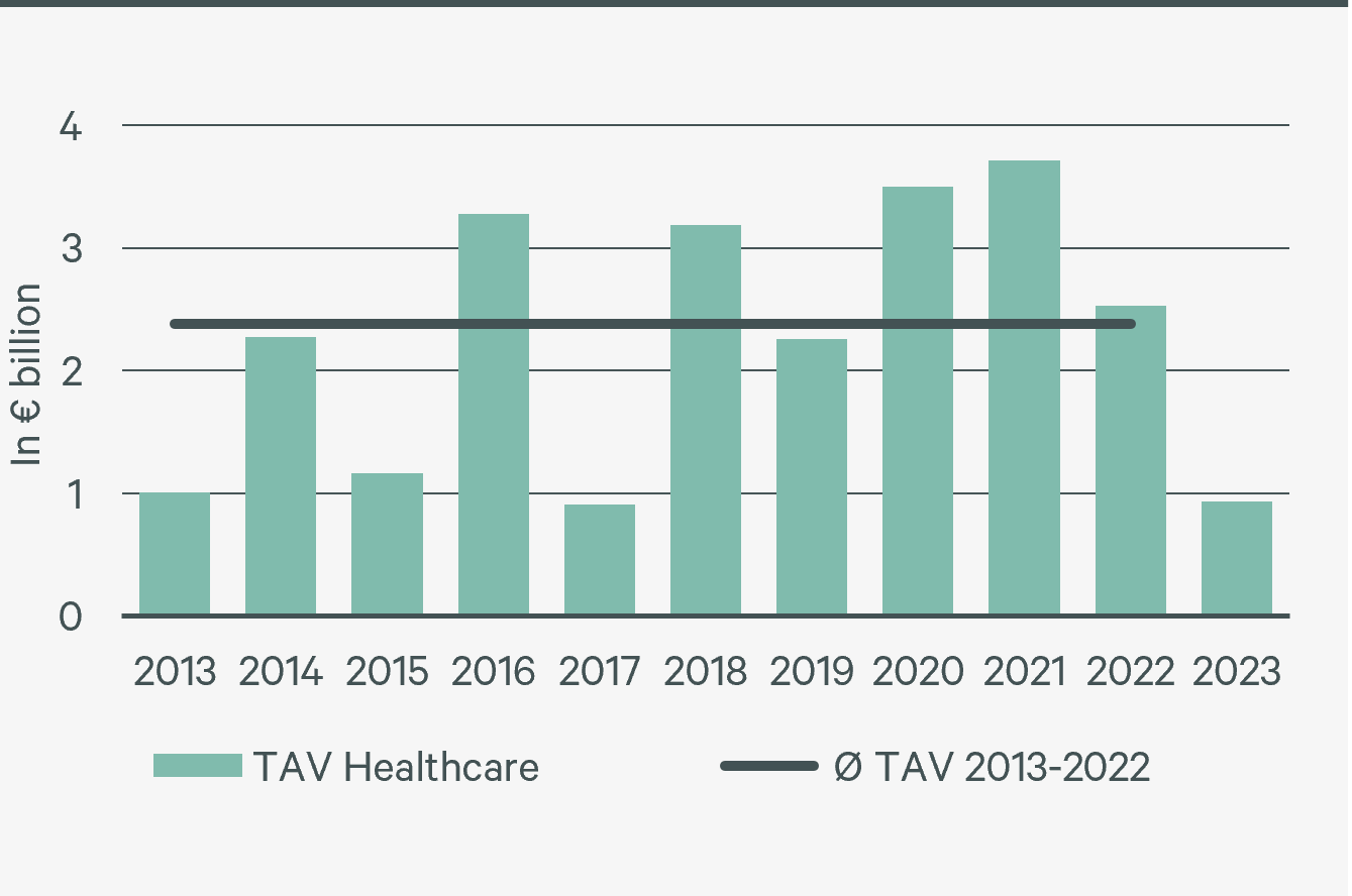Abb_18_Healthcare transaction volume