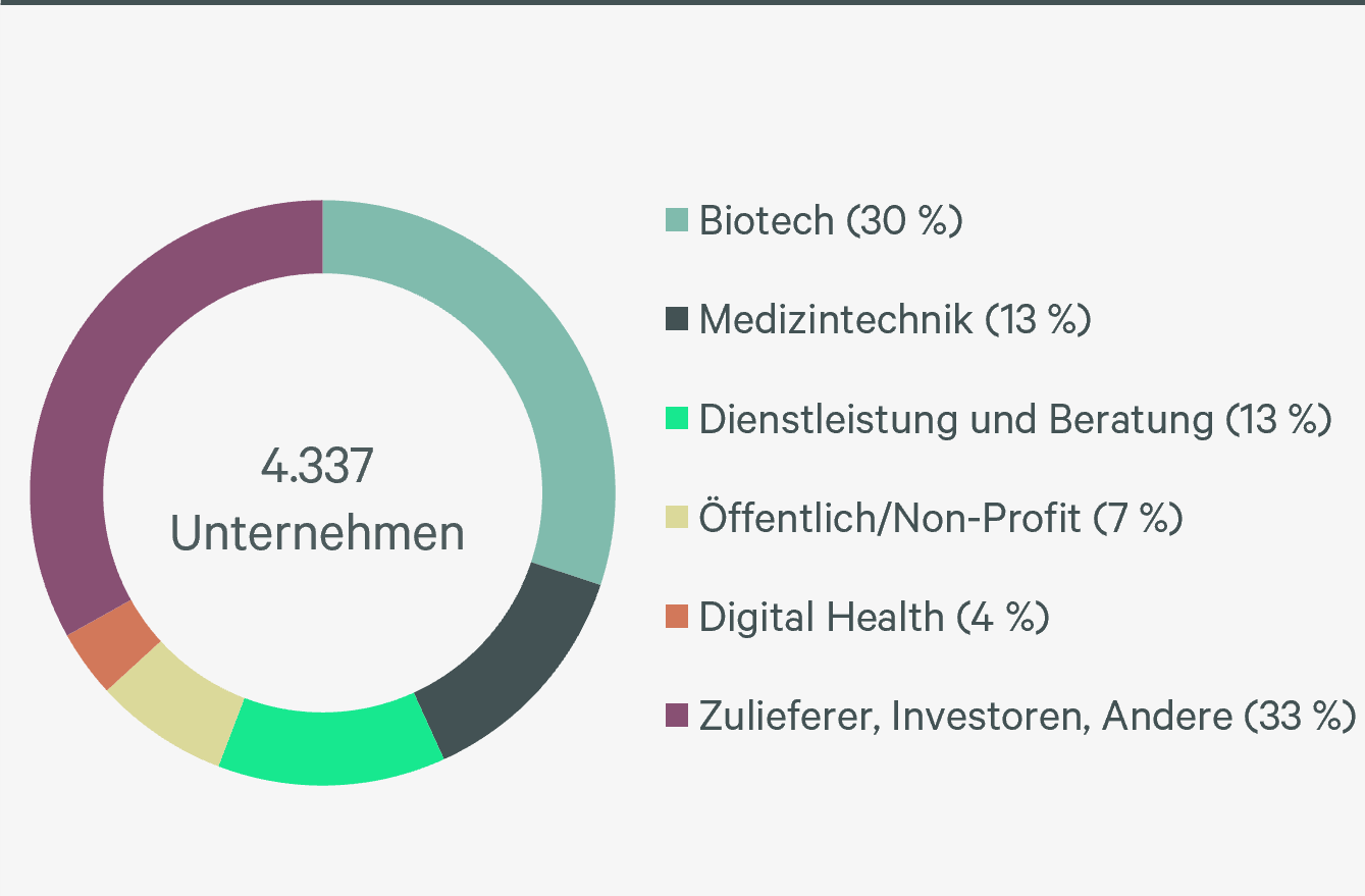 Abb_20_Anteil Unternehmen nach Sektoren