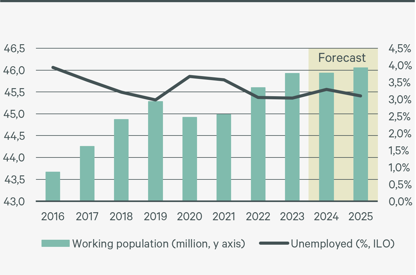 Abb_2_Labor market development