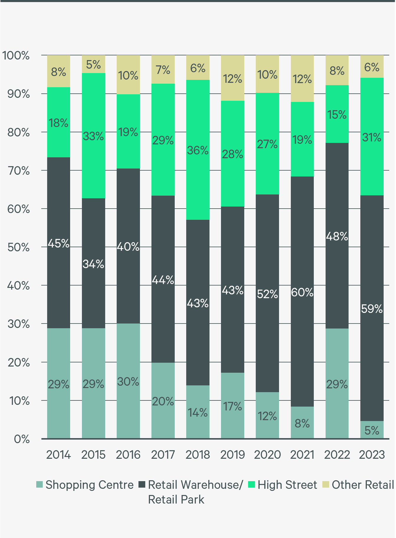 Abb_8_Transaction volume by use type