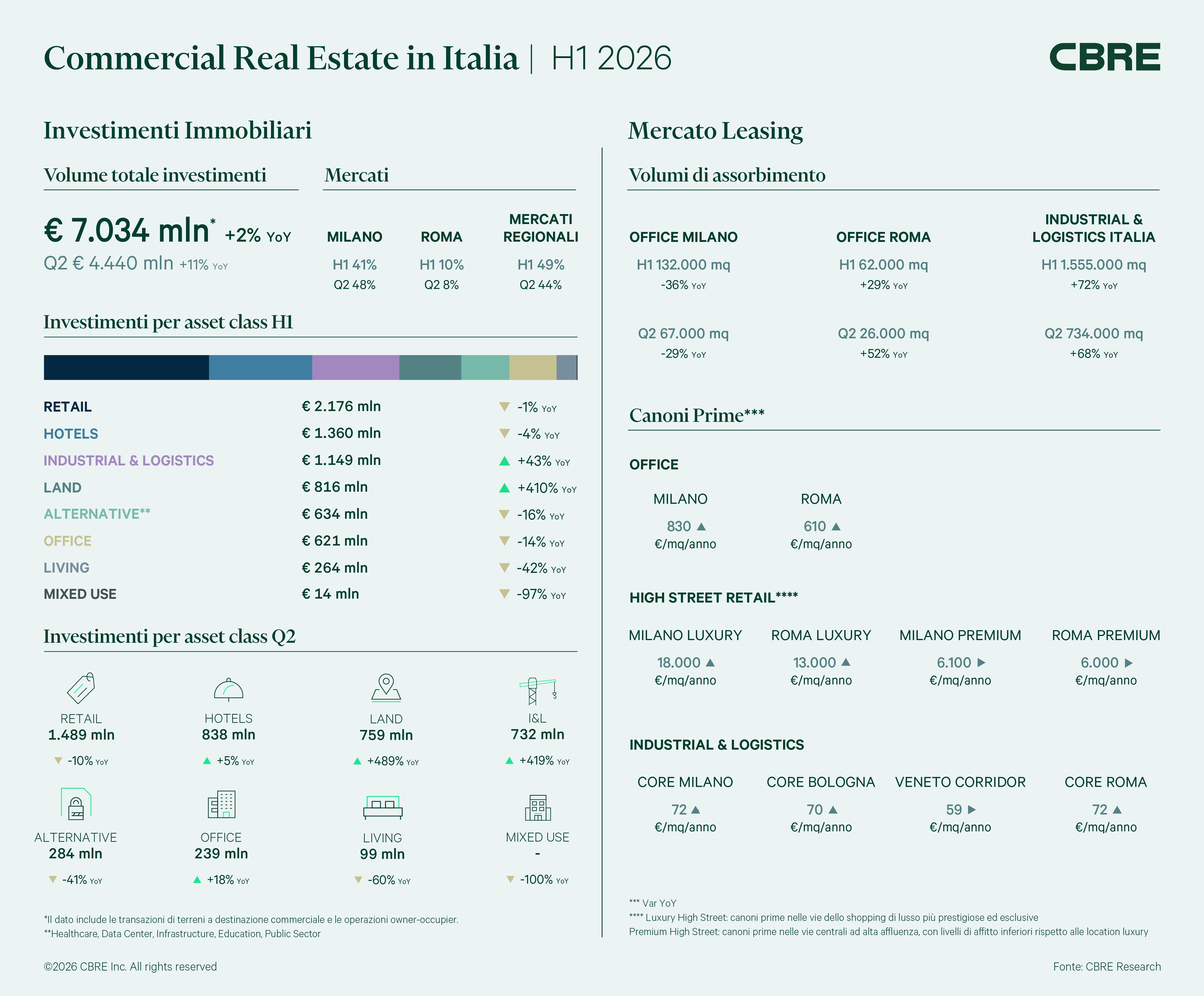 Infografica-Investimenti--LeasingH1-2026