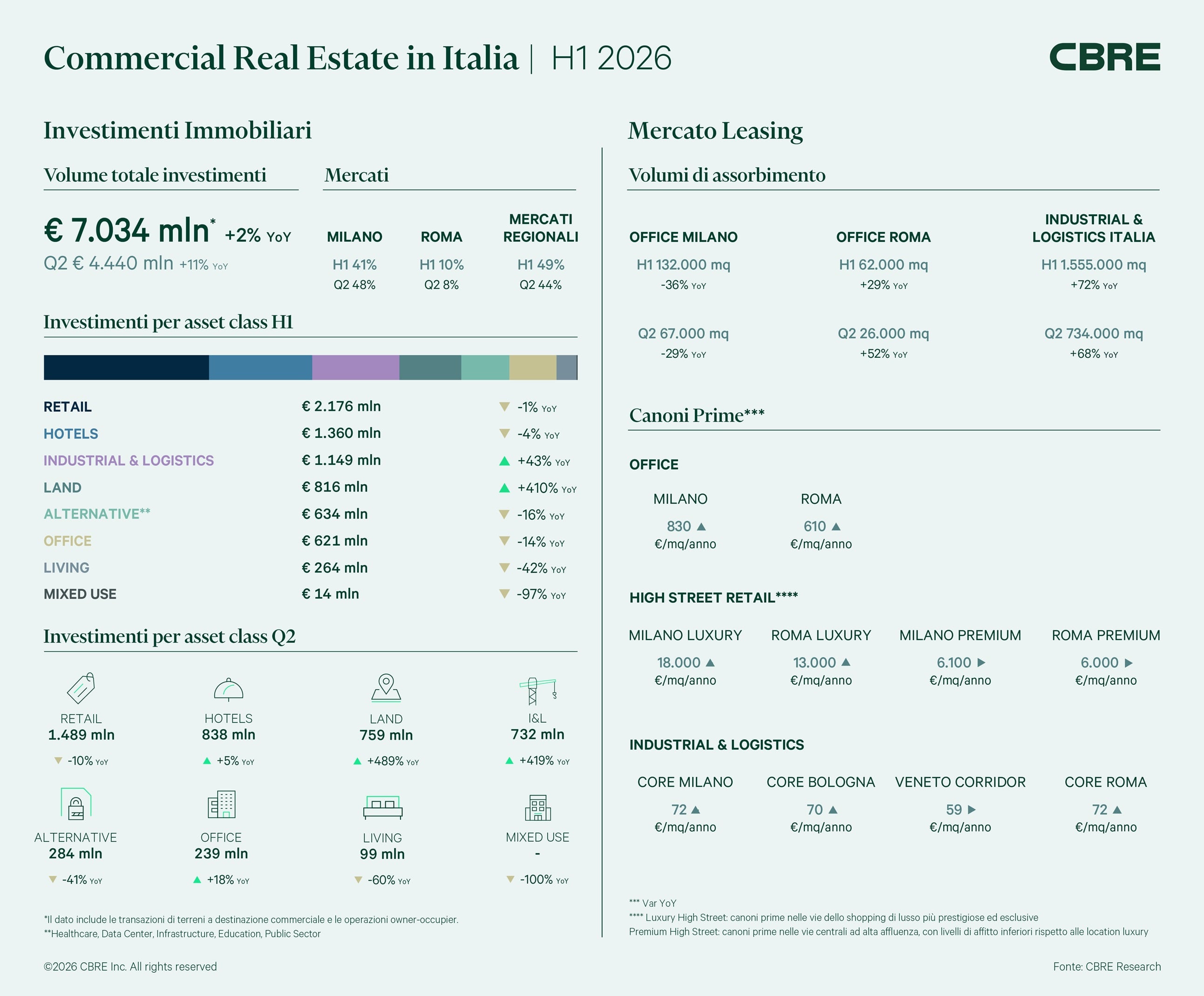 Infografica-Investimenti--LeasingH1-2026