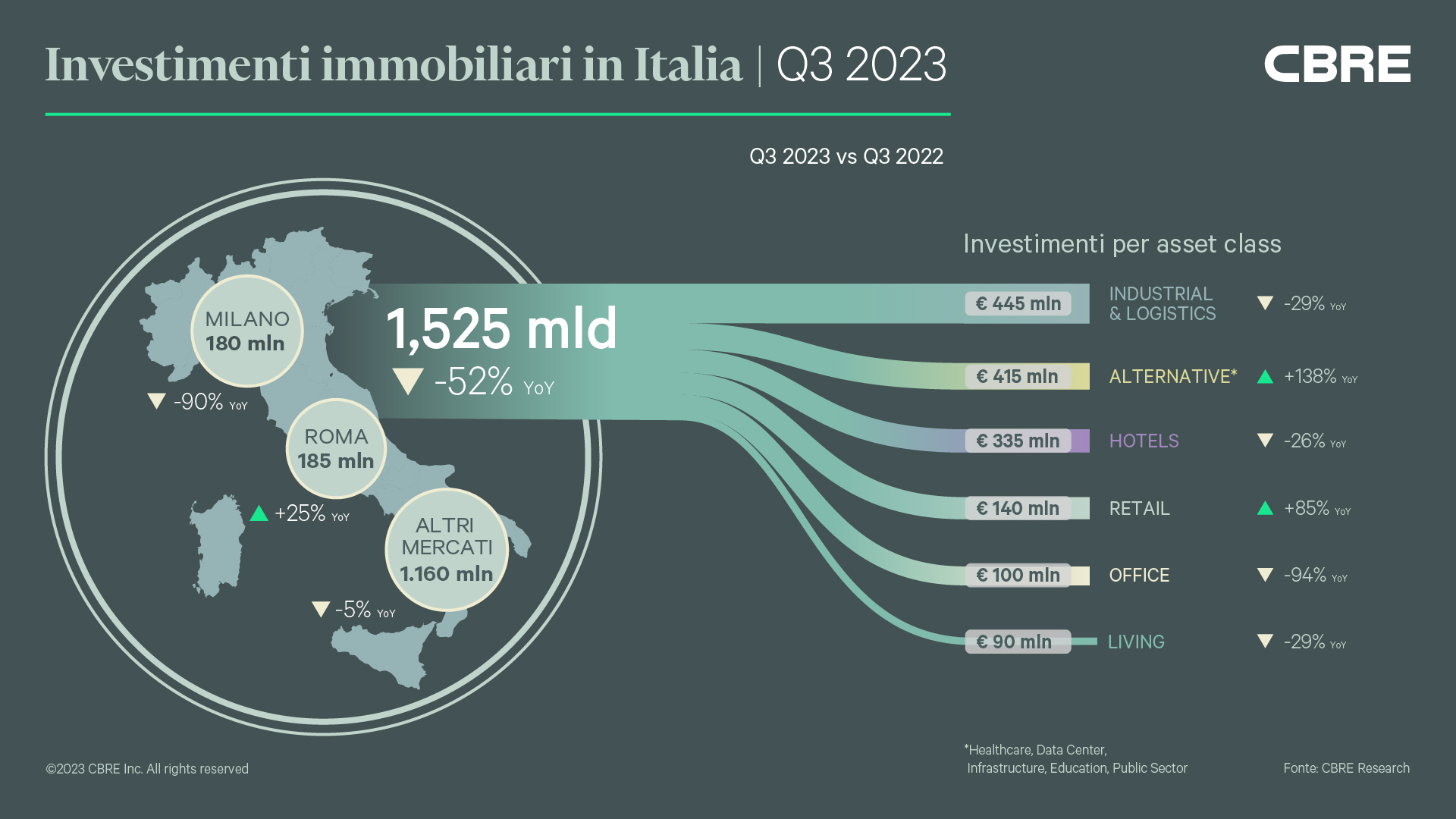 infografica-investimenti-Q3_2023_low