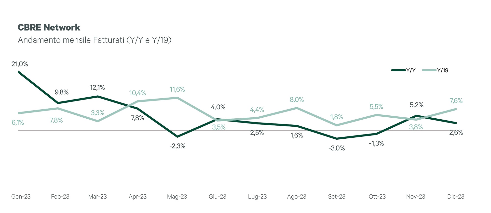 retail benchmark 1