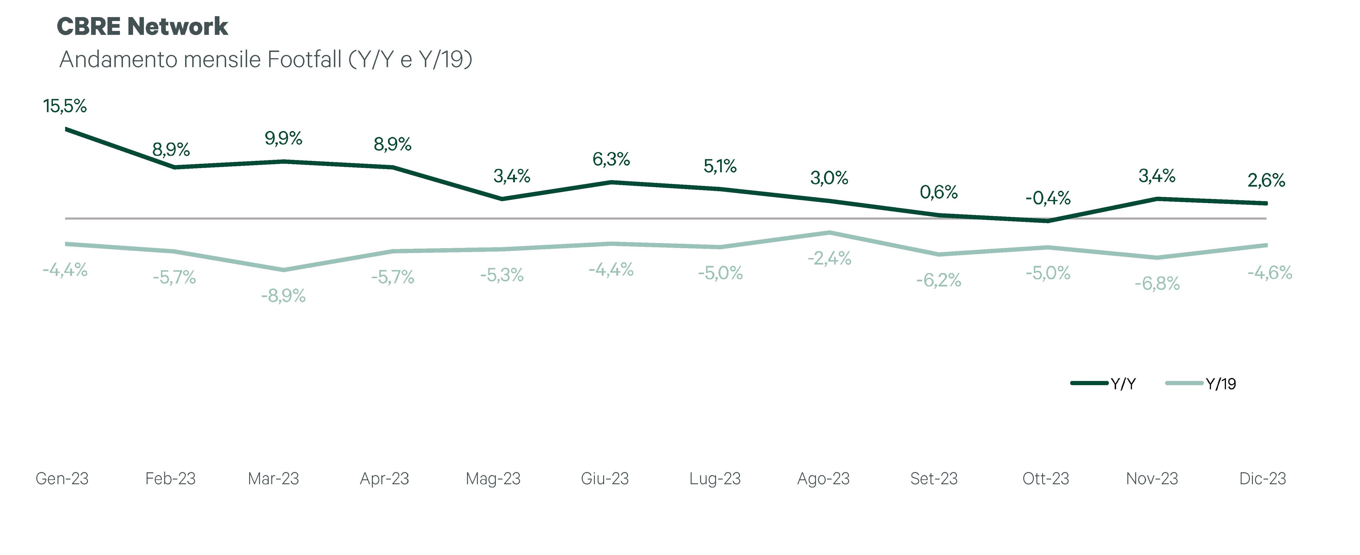 retail benchmark 2