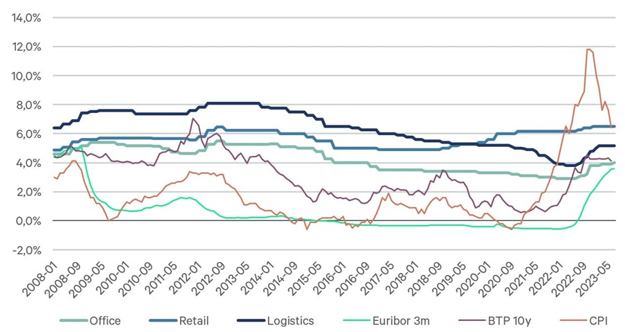 debito-immobiliare-cbre-grafico
