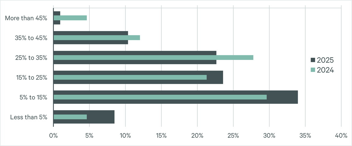 net-zero-assets-figure-1