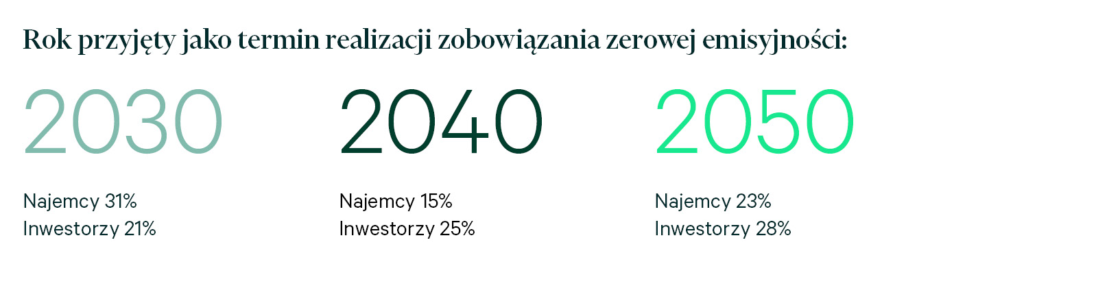 Zwiększanie wartości przez ESG – pobierz raport 2022/2023  