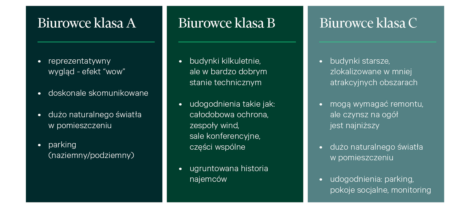 infografika przedstawiająca klasyfikacje biurowców A, B, C