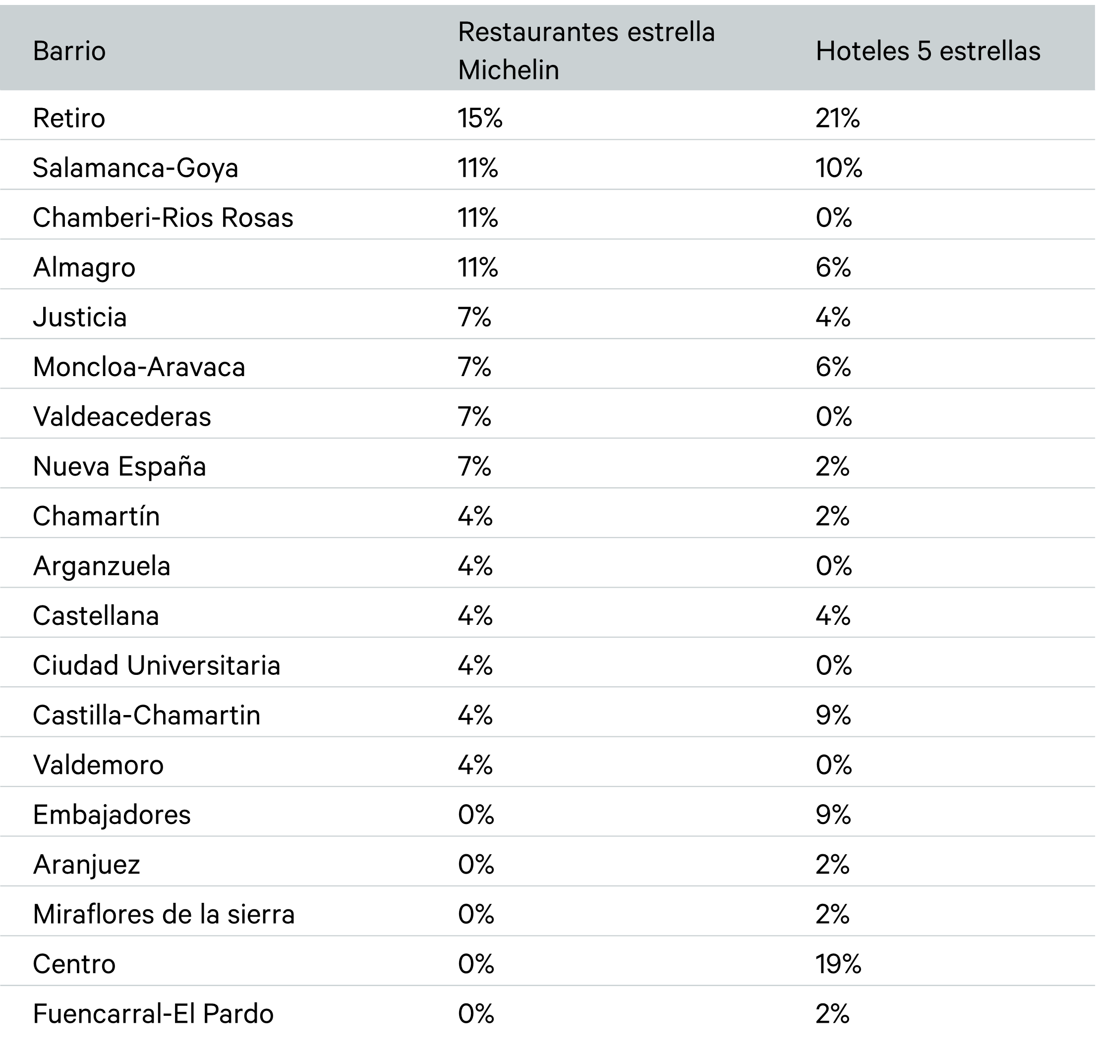 tabla1