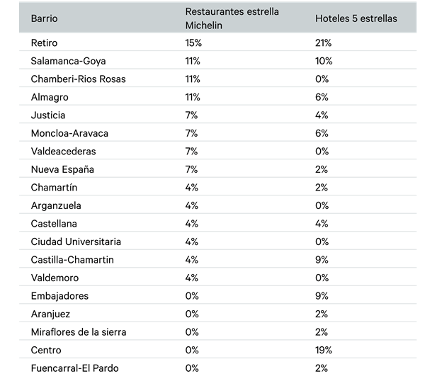 tabla1