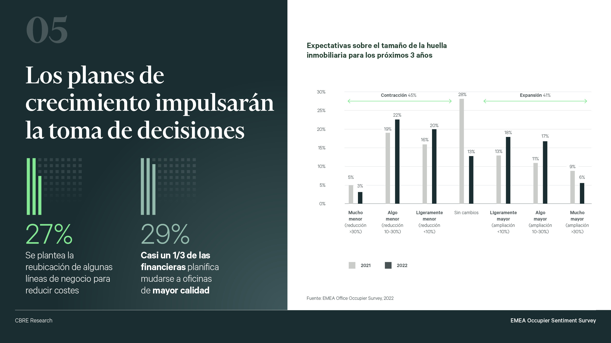 diez tencencias en la ocupacion de oficinas 2