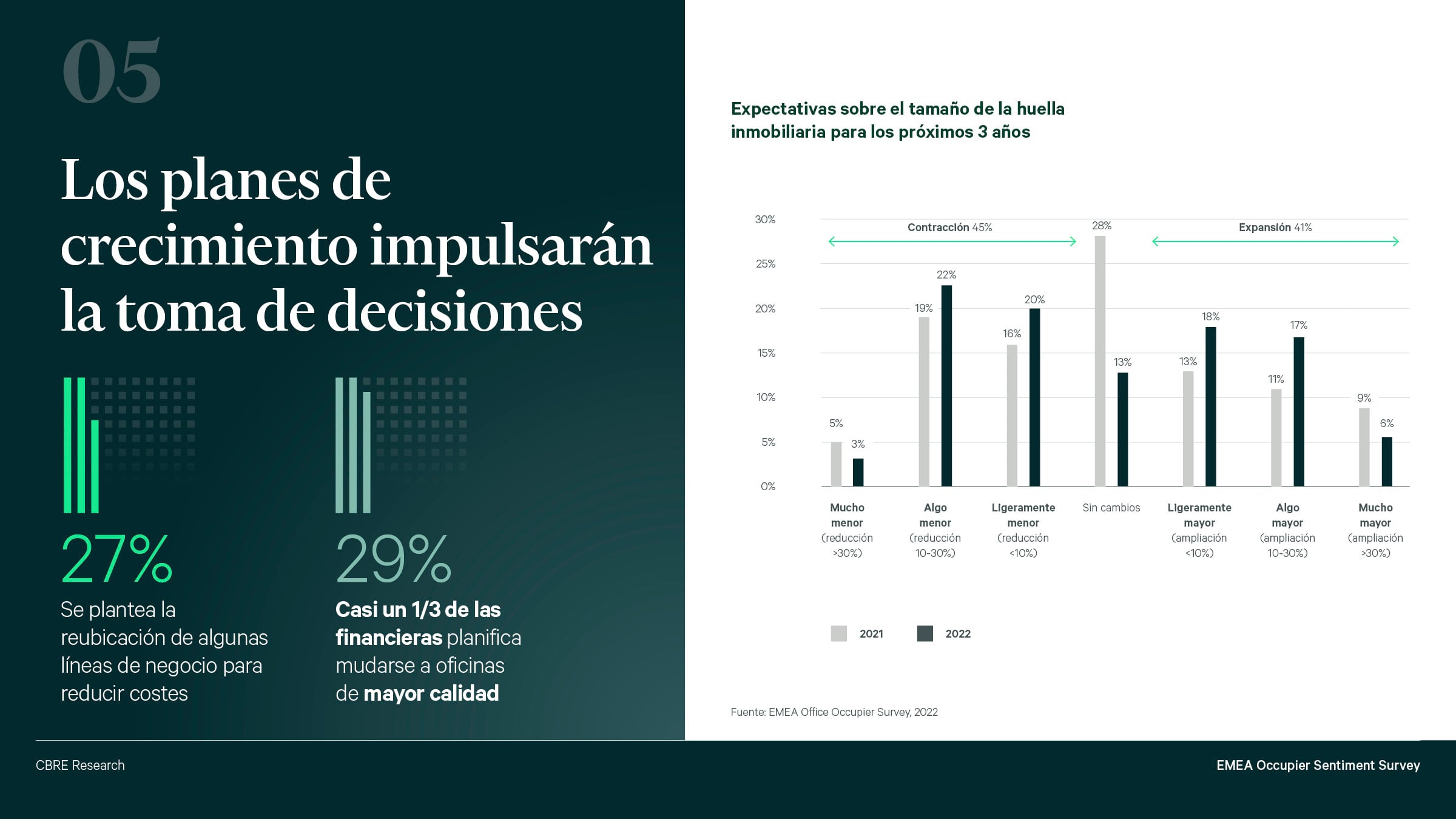 diez tencencias en la ocupacion de oficinas 2