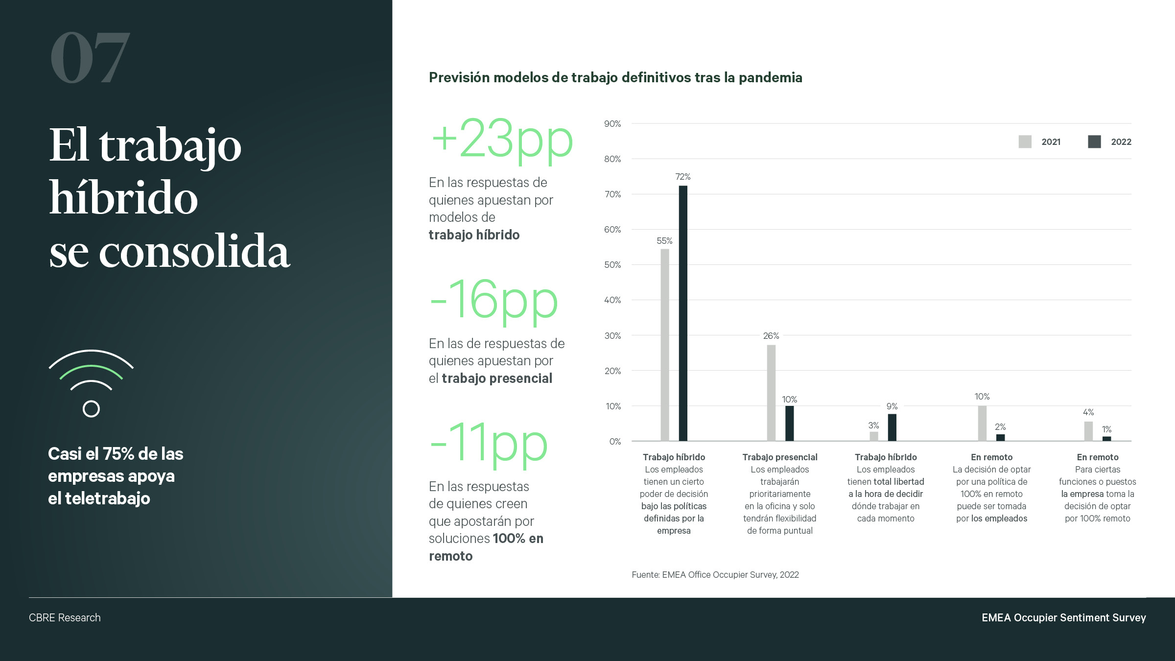 diez tendencias en la ocupacion de oficinas 3