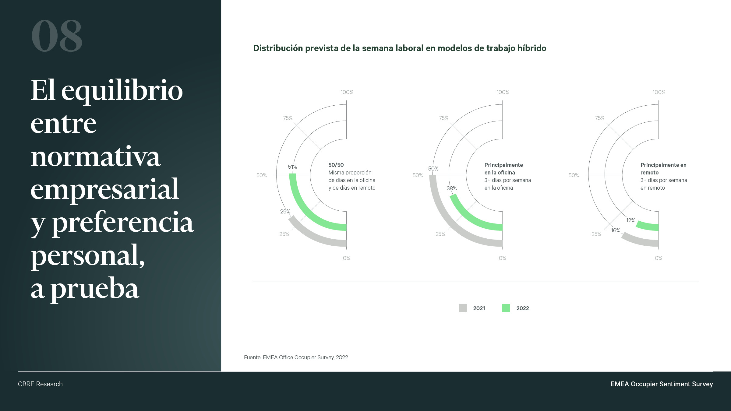 diez tendencias en la ocupacion de oficinas 4