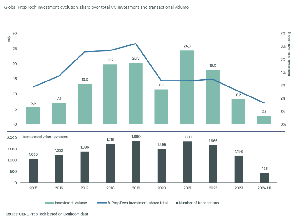 fig-1-inv proptech