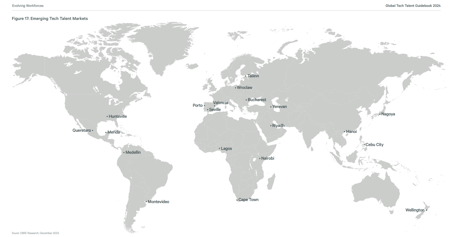 Gua Global de talento tecnolgico