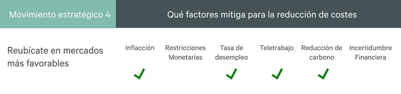 reubicate en mercados mas favorables