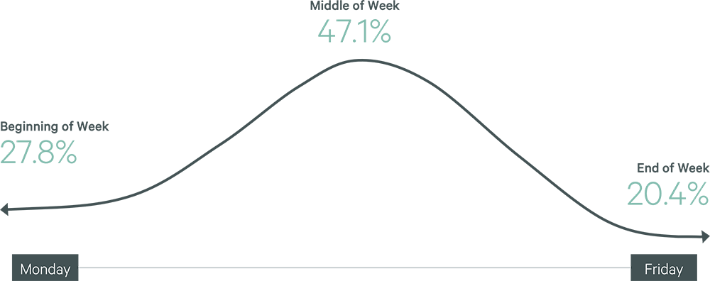 Image of line graph