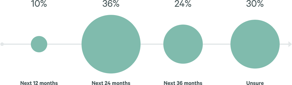 Image of circle graph