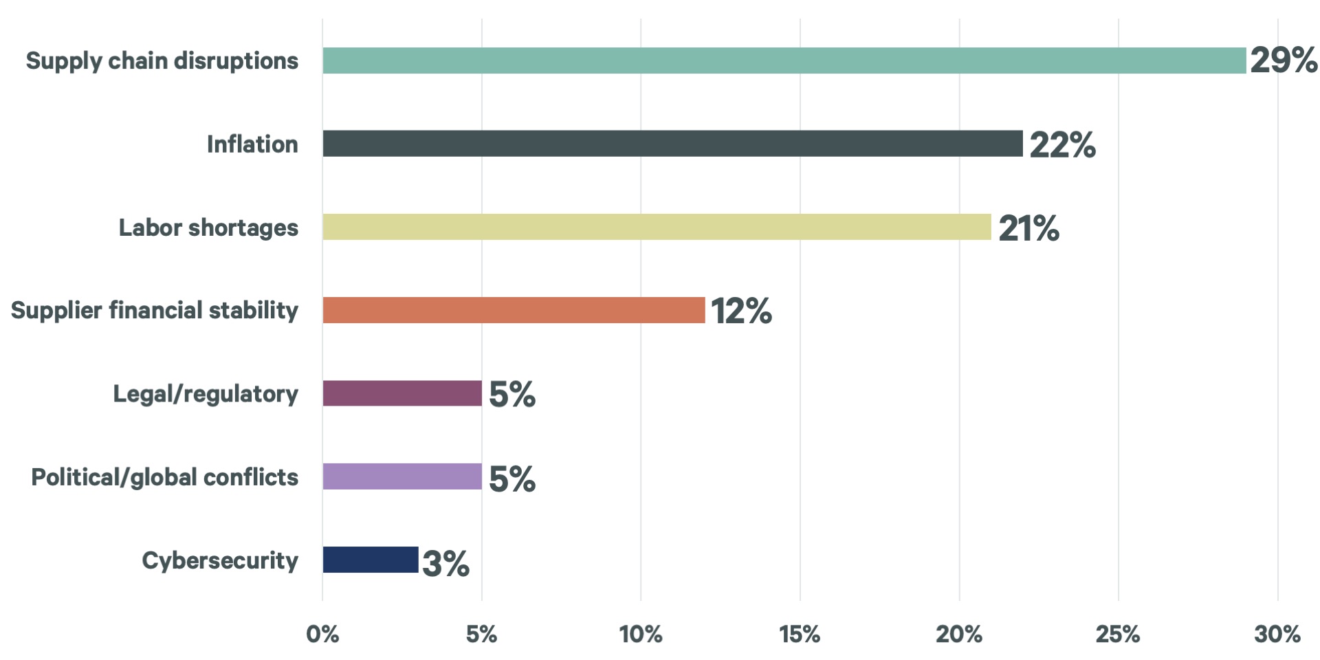 facilities-management-procurement-perspectives-risk-economic-table-1-v3