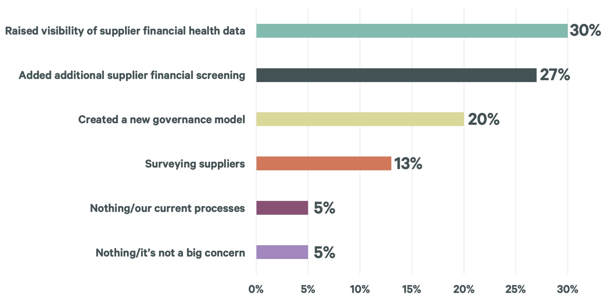 facilities-management-procurement-perspectives-risk-economic-table-2-v3