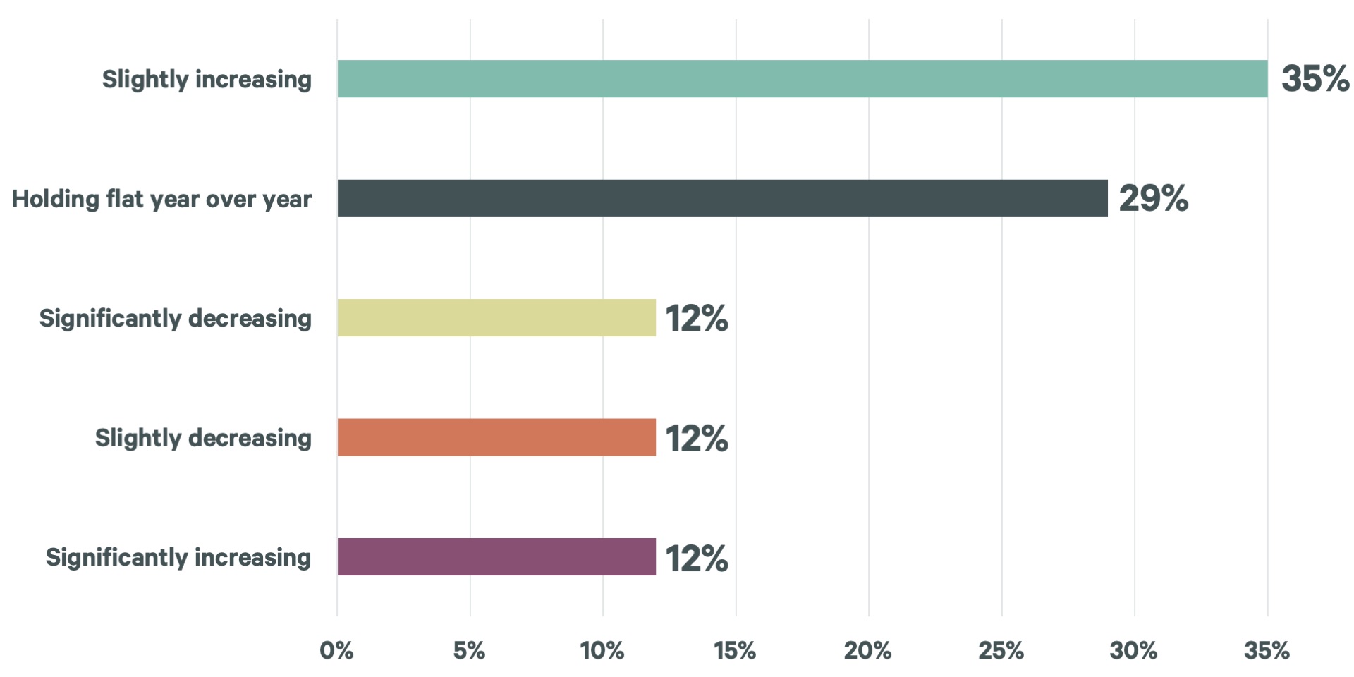 facilities-management-procurement-perspectives-risk-economic-table-3-v3