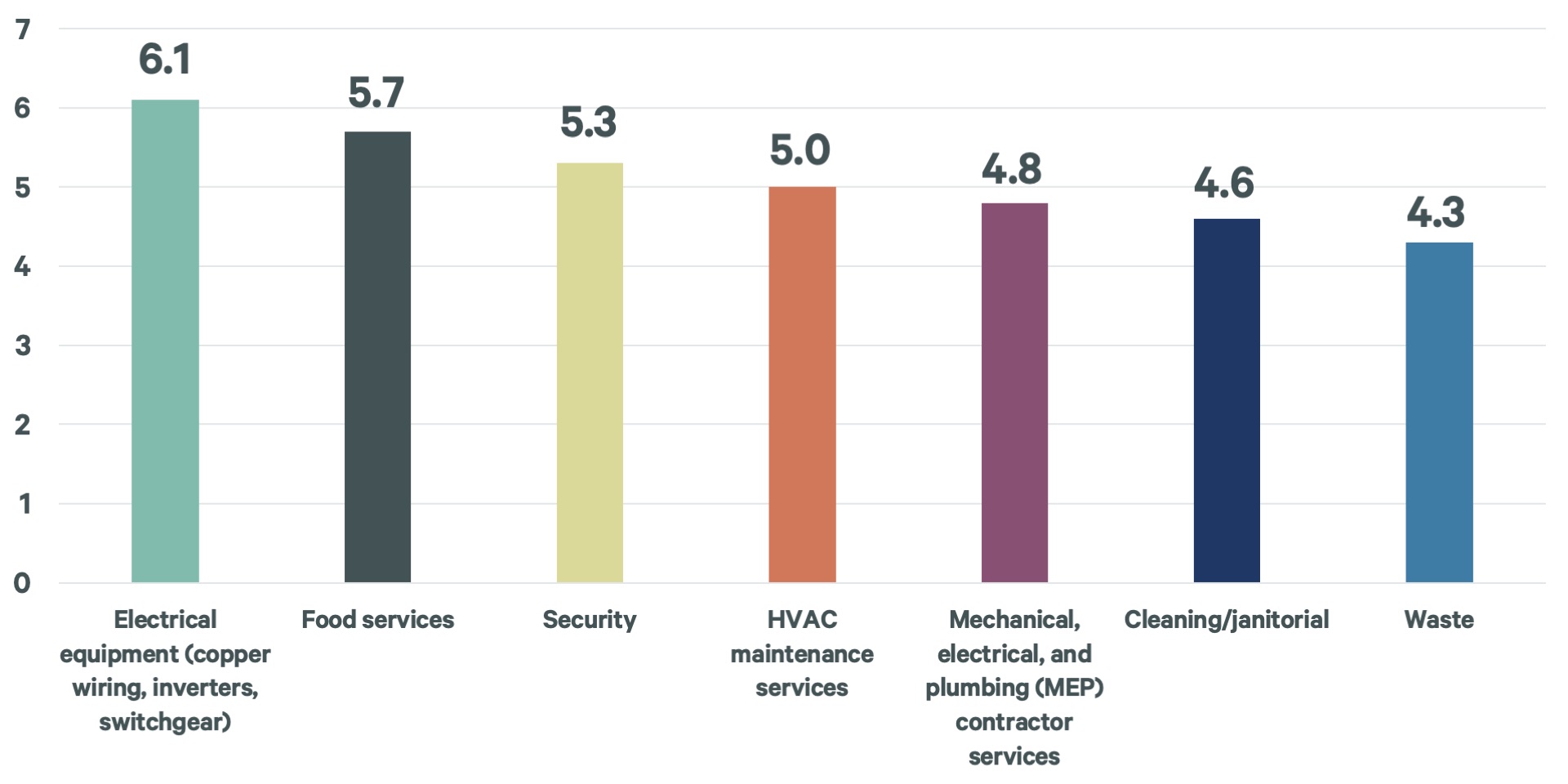 facilities-management-procurement-perspectives-risk-economic-table-4-v3