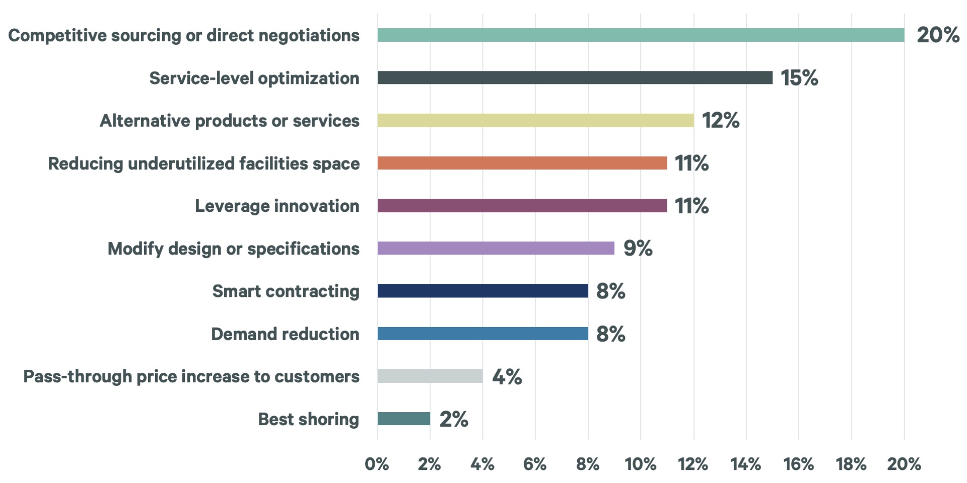 facilities-management-procurement-perspectives-risk-economic-table-5-v3