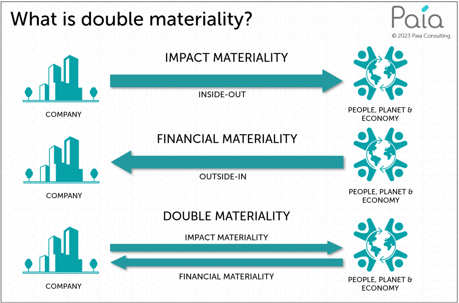 double-materiality-debate-figure-2