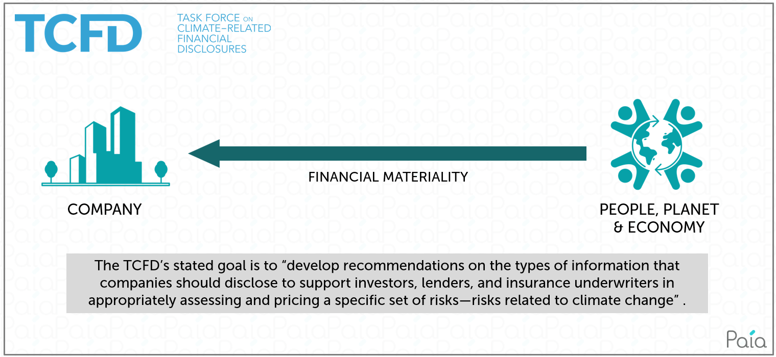 double-materiality-debate-figure-4