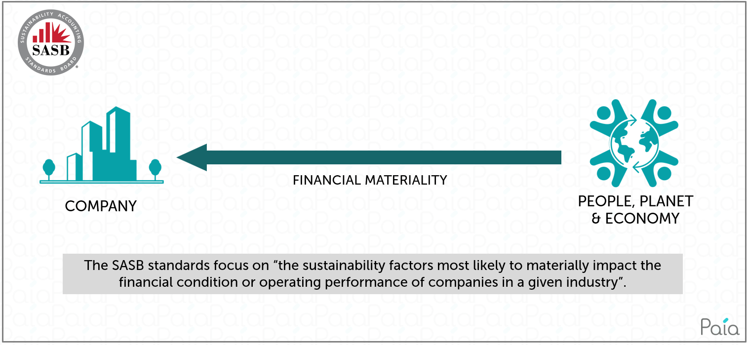 double-materiality-debate-figure-5