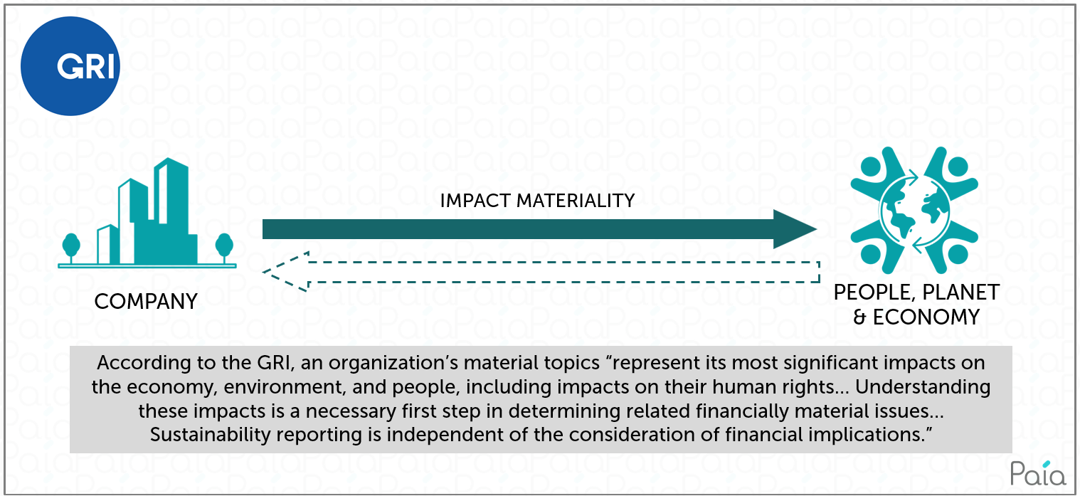 double-materiality-debate-figure-6