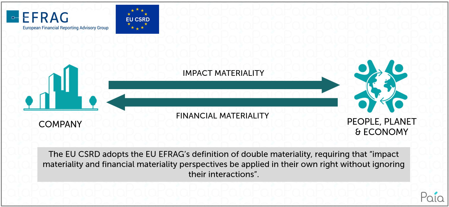 double-materiality-debate-figure-7