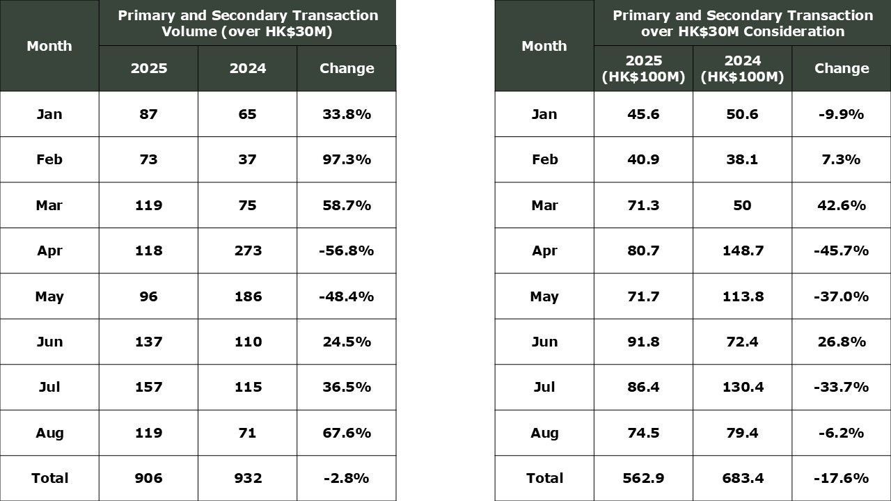 hong-kong-rate-cut-policy-relief-residential-market-recovery-1
