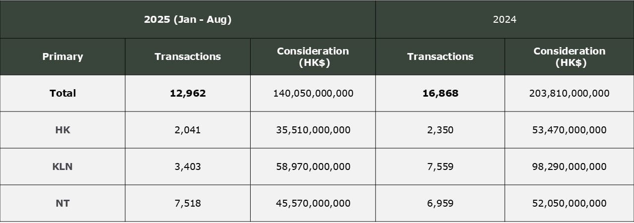 hong-kong-rate-cut-policy-relief-residential-market-recovery-2
