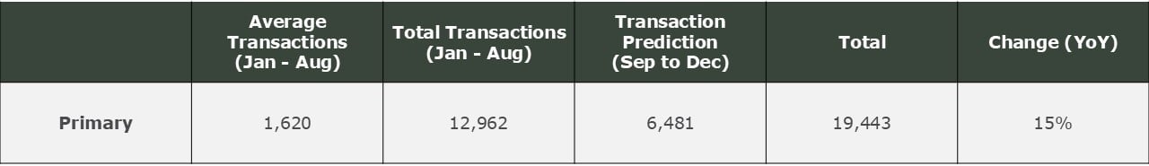 hong-kong-rate-cut-policy-relief-residential-market-recovery-3