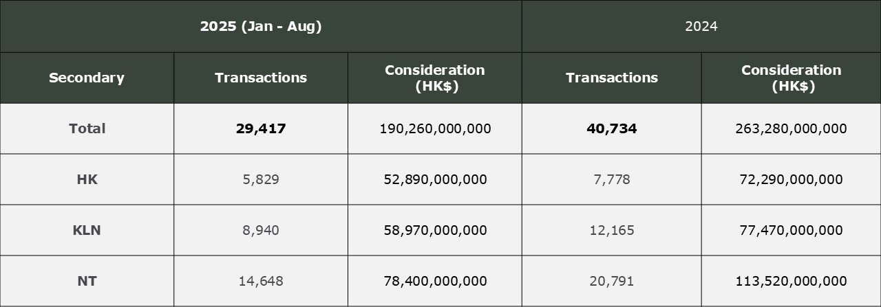 hong-kong-rate-cut-policy-relief-residential-market-recovery-4
