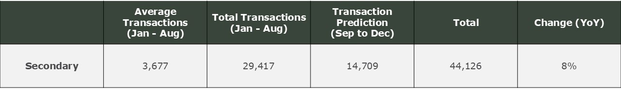 hong-kong-rate-cut-policy-relief-residential-market-recovery-5