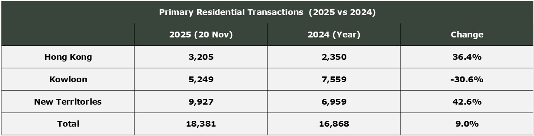 hong-kong-residential-resilient-rebound-by-renewed-confidence-table-1