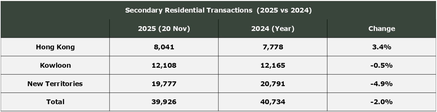 hong-kong-residential-resilient-rebound-by-renewed-confidence-table-2