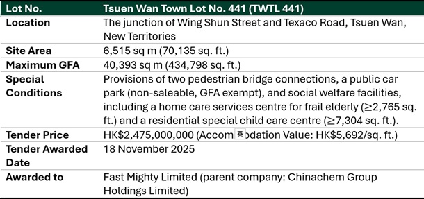 tsuen-wan-residential-site-land-sale-hk-2025