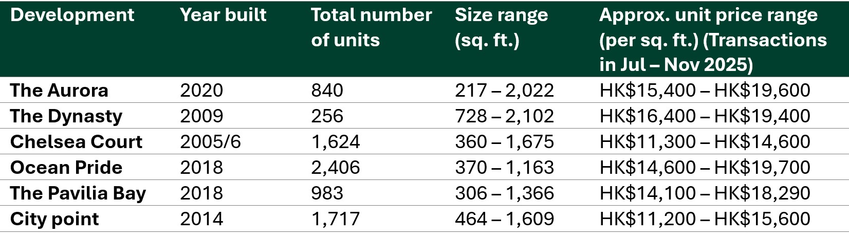 tsuen-wan-residential-site-twtl-441-2025-transactions