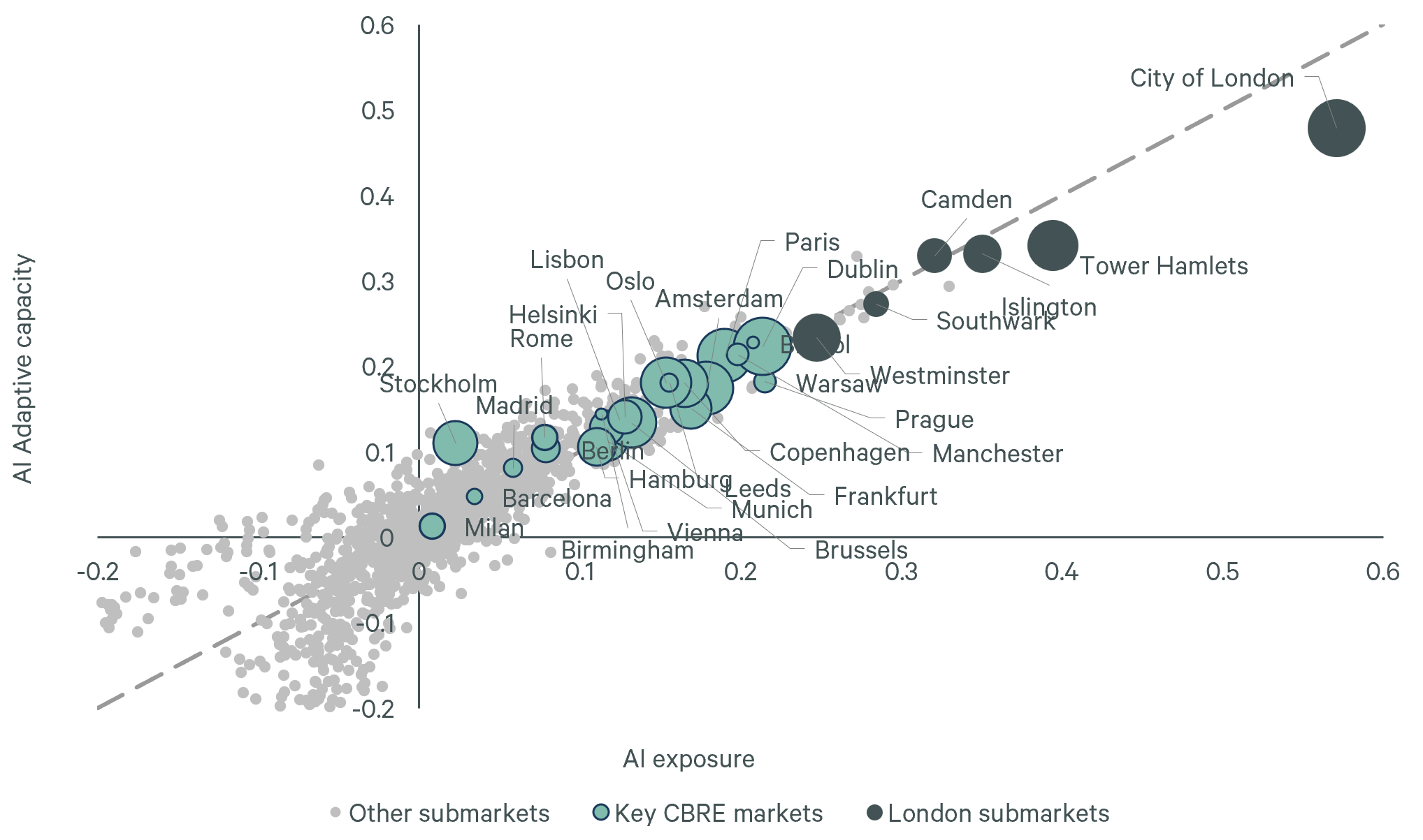 Figure-10-augmented-not-automated