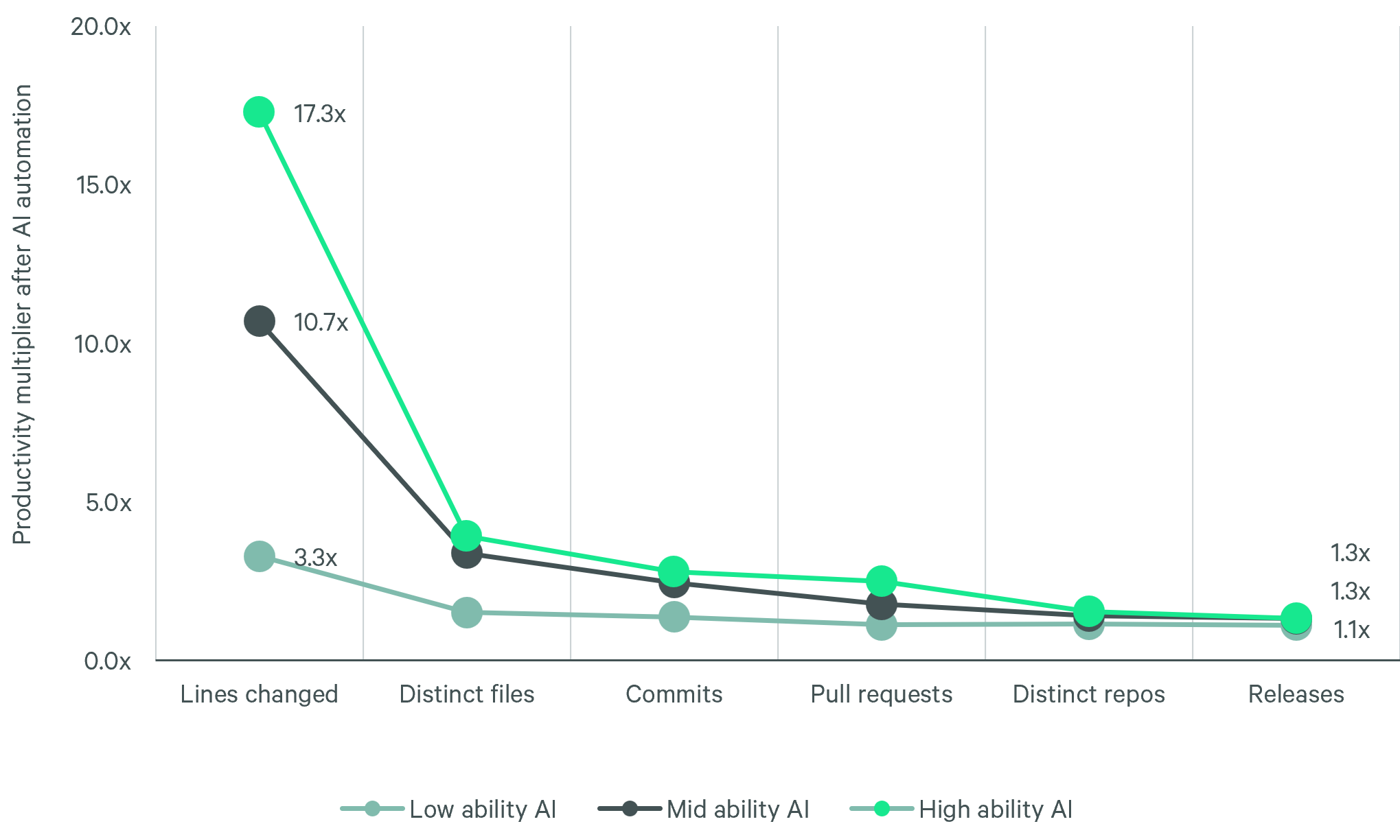 Figure-6-augmented-not-automated