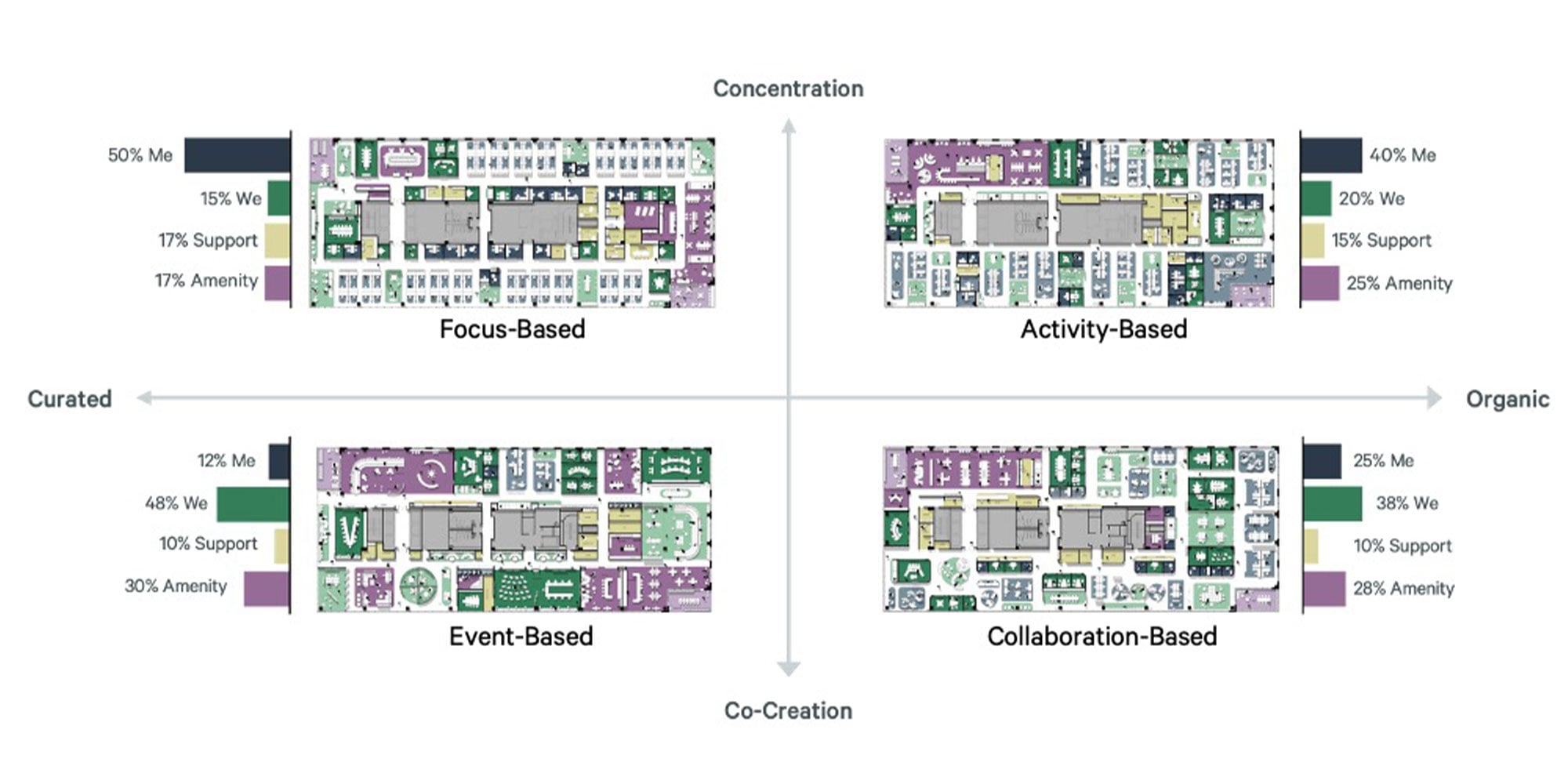 Beyond the Desk: How to Design Offices That Draw Employees In | CBRE