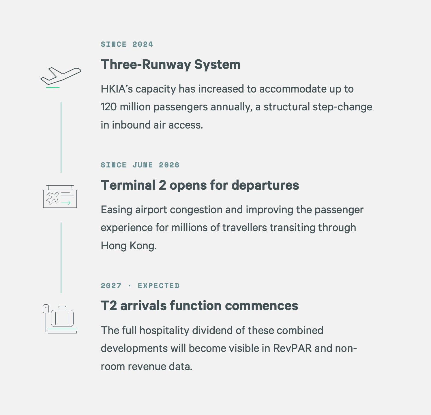 Infrastructure-Milestones-Supporting-Long-Term Capacity