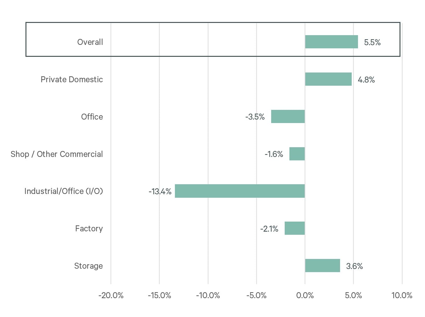 chart-2