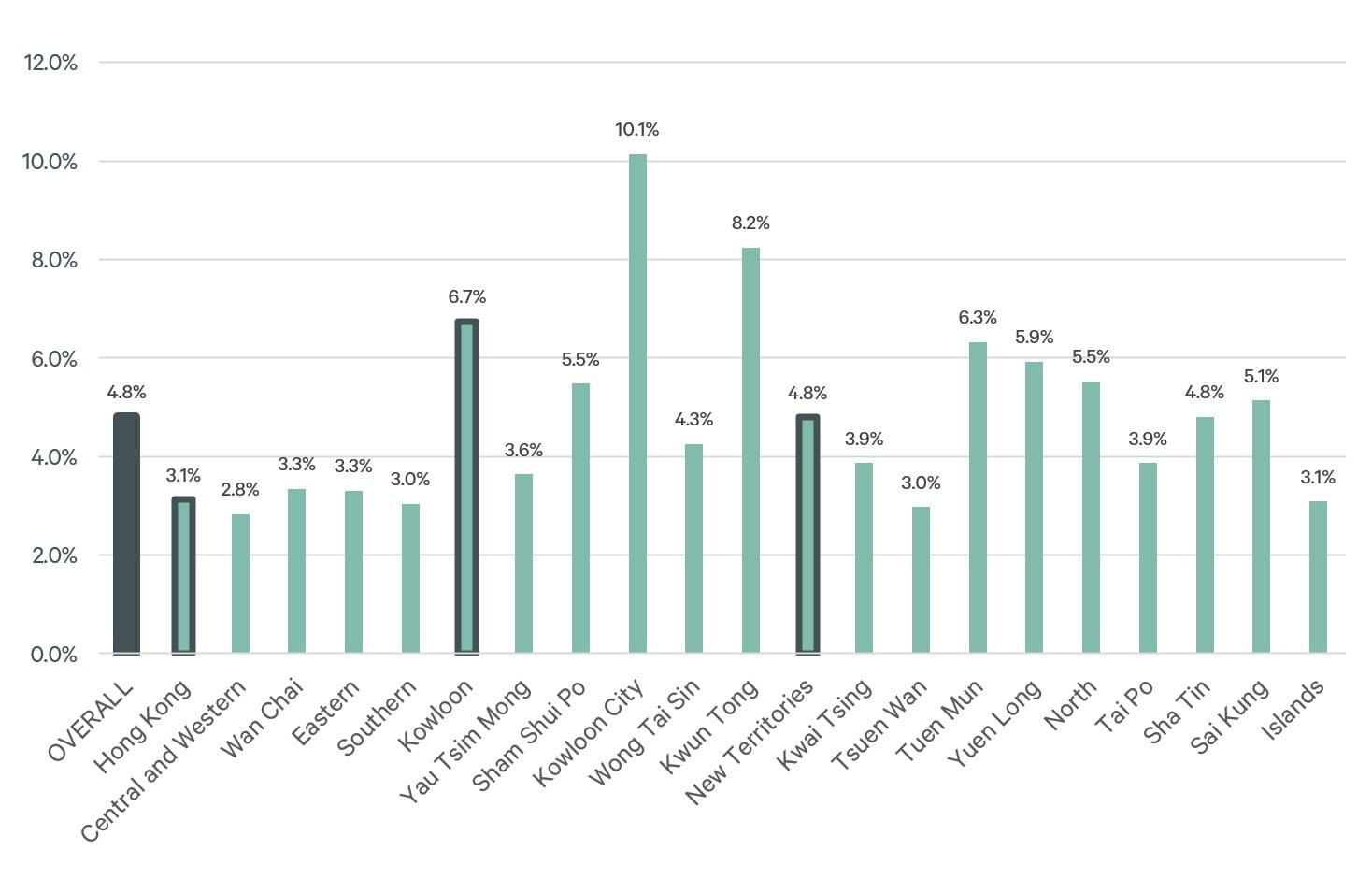 chart-3